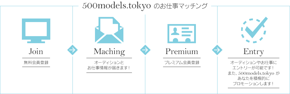 500models.tokyoのお仕事マッチング